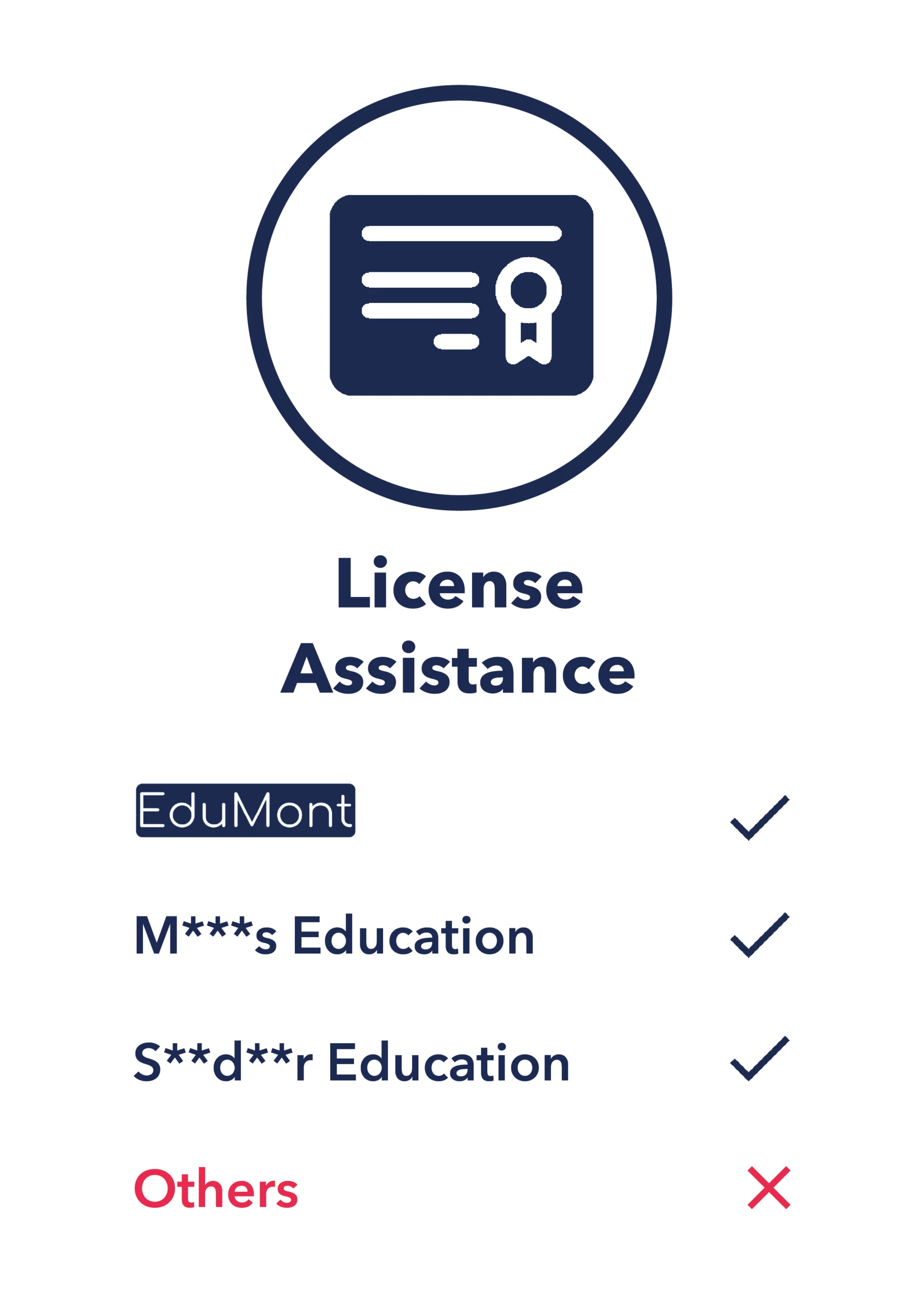 license assistance