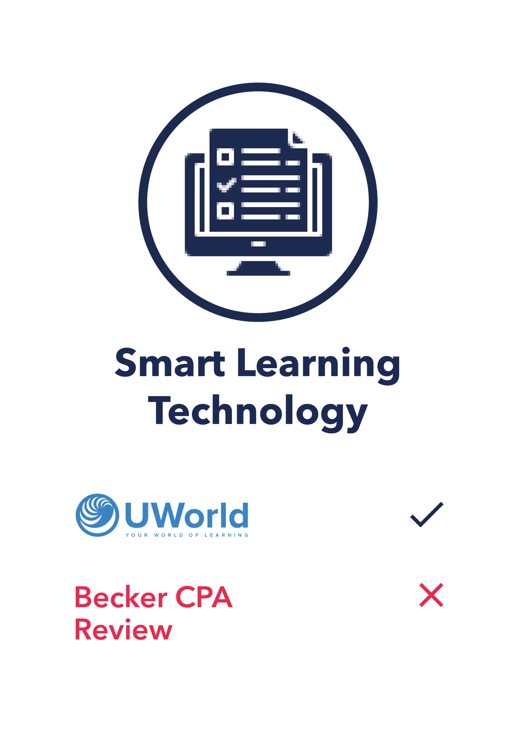 smart learning technology