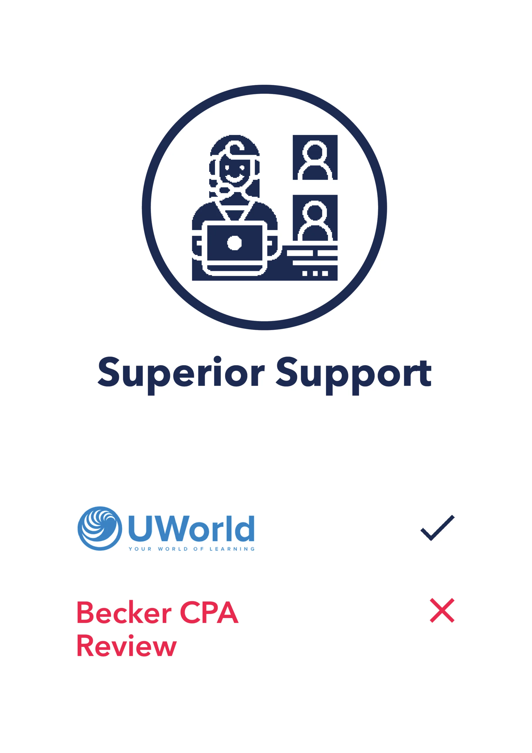 superior support