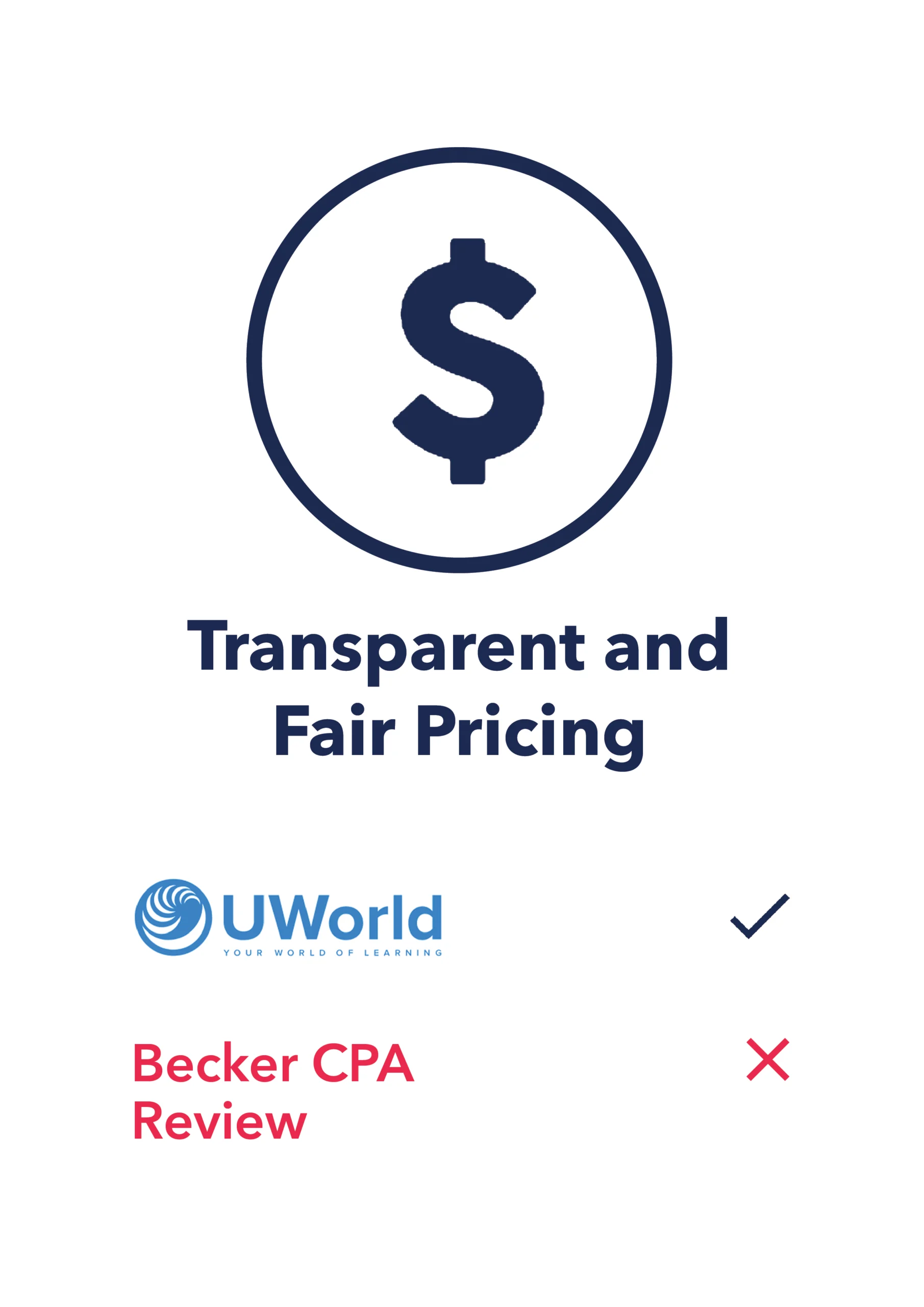 transparent and fair pricing