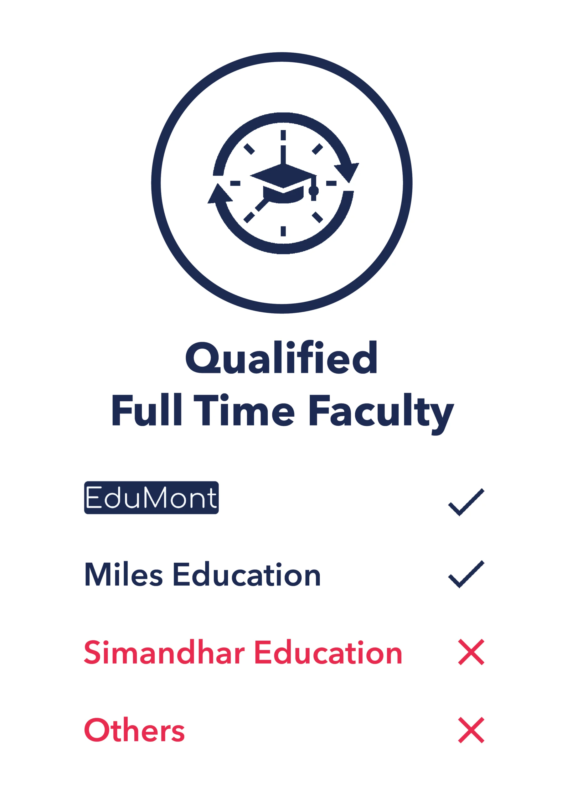 qualified full time faculty