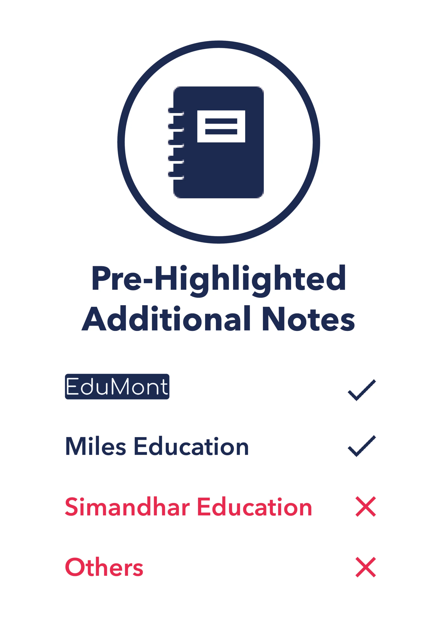 pre highlighted additional notes