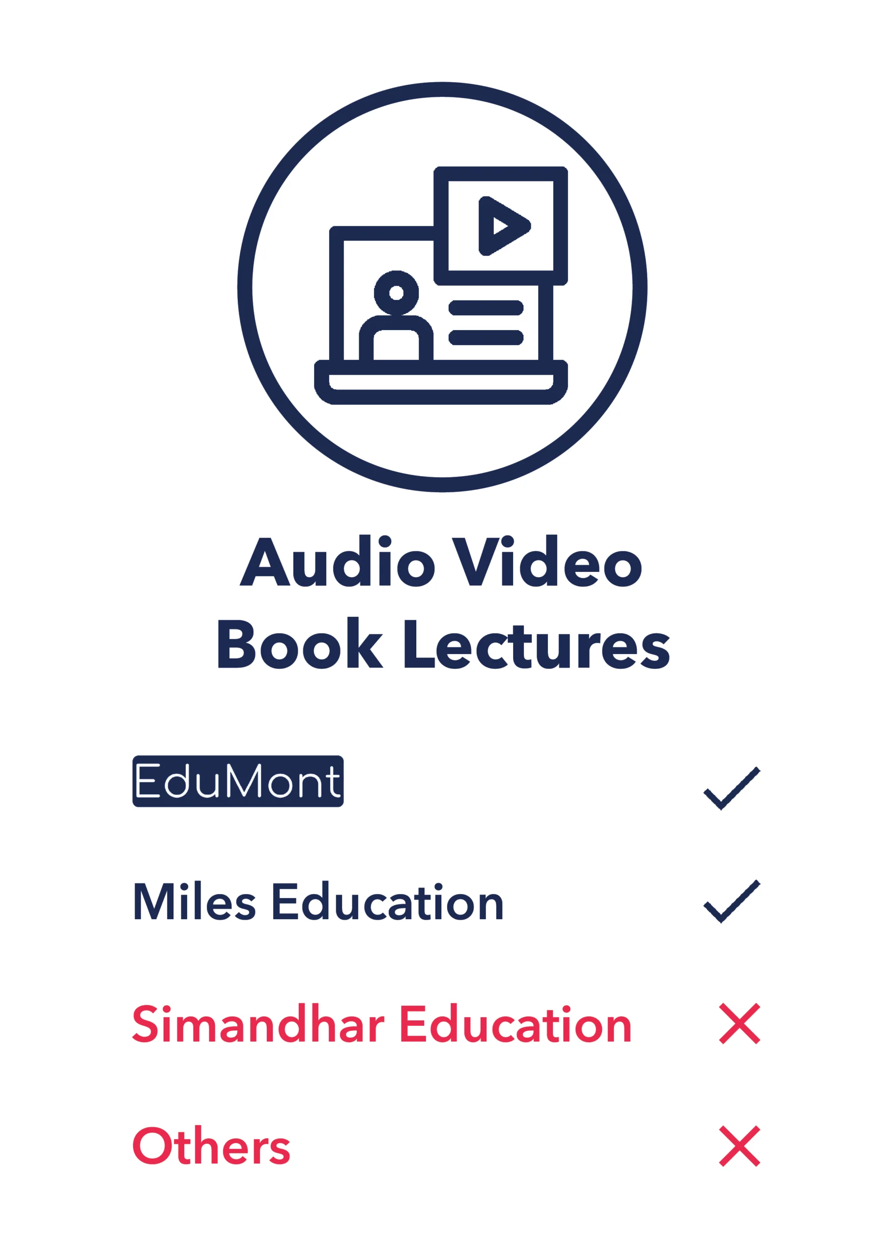 audio video book lectures