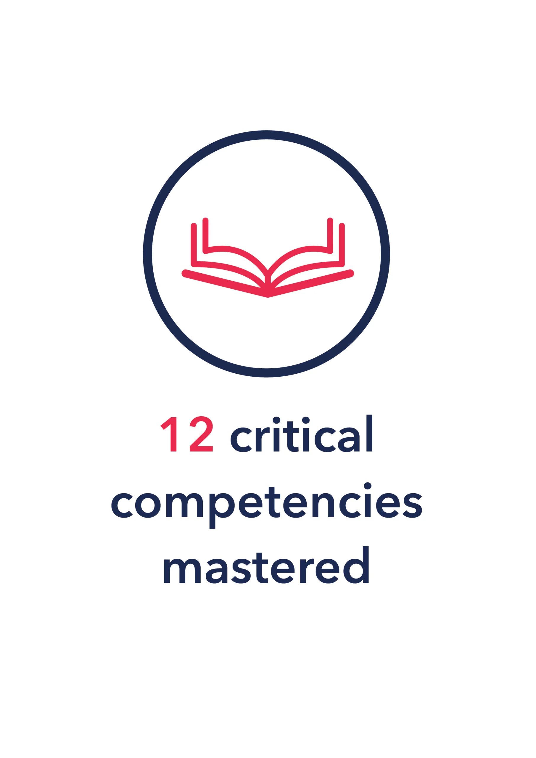 12 critical competencies mastered