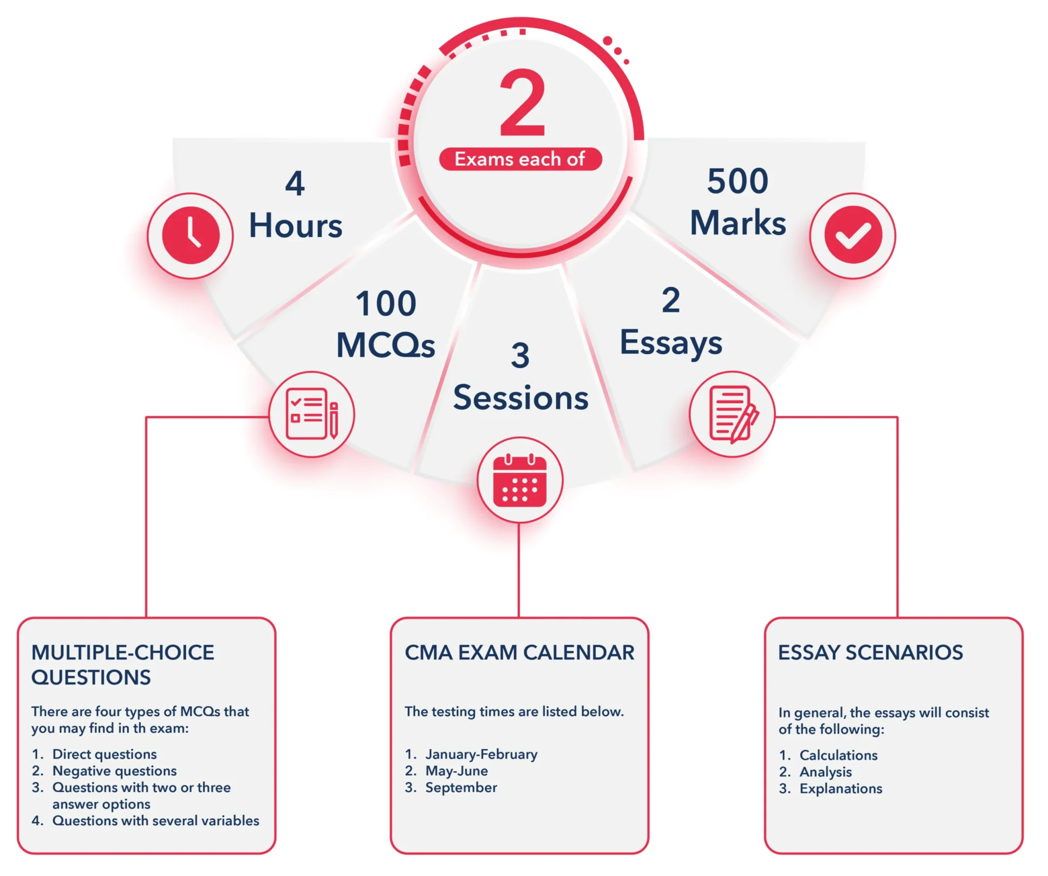 CMA Exam Center