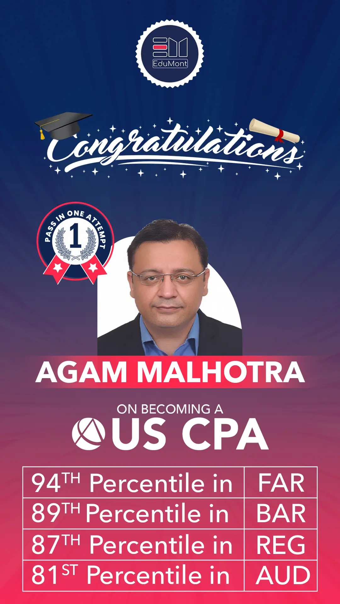 Agam Malhotra, Successful CPA Graduate from EduMont Classes – Trained for Global Accounting Careers