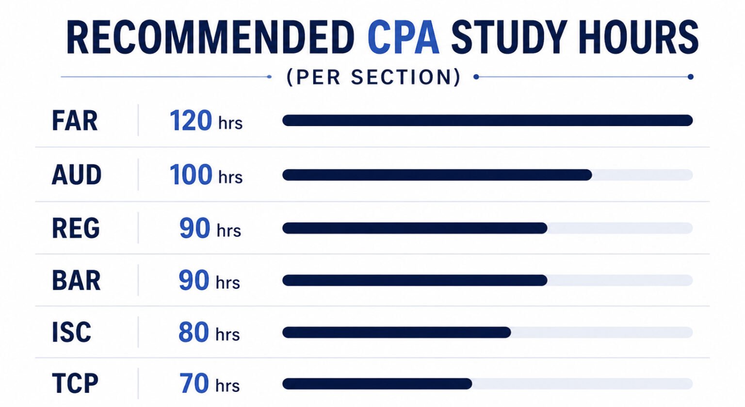Pda Pass Rates CPA Exam Pass Rate 2026: Section-Wise Data | Edumont Classes