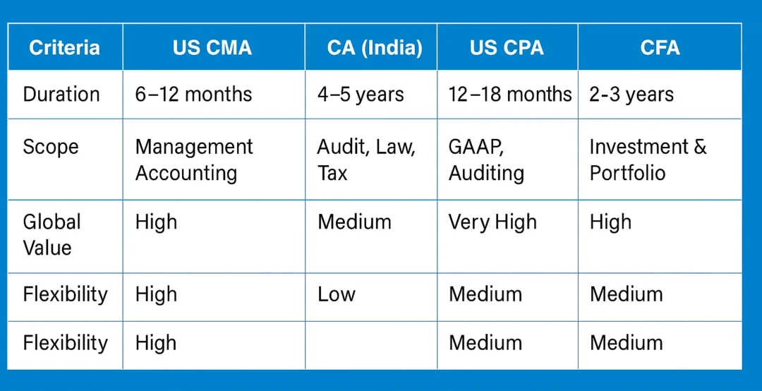 CMA Fees