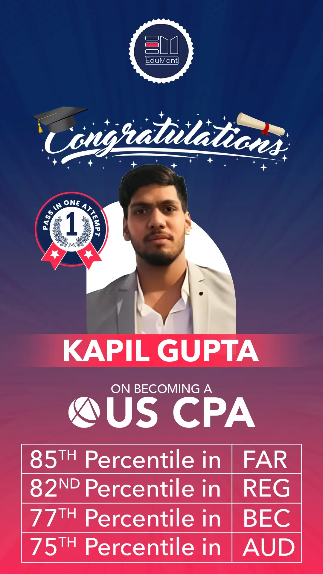 Kapil Gupta, CPA Graduate – Trained at EduMont Classes for Global Accounting Excellence