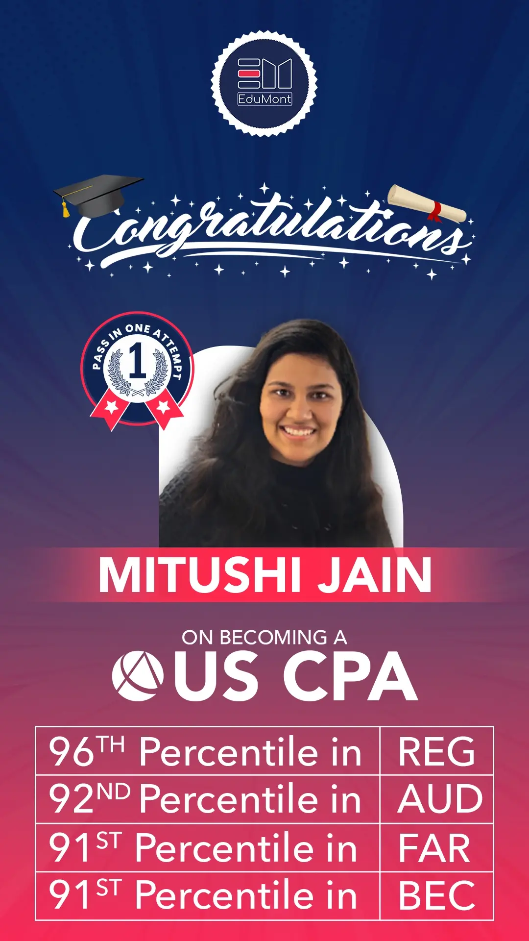 Mitushi Jain, CPA – Successfully Trained at EduMont Classes for Global Accounting Certifications