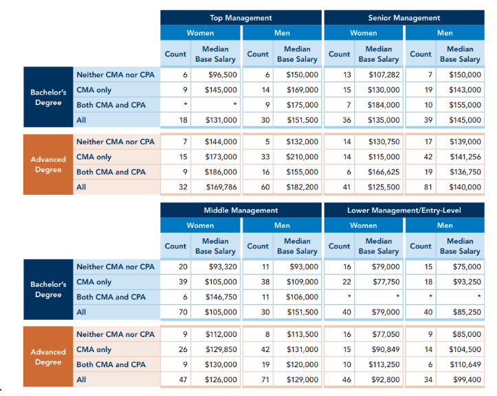 CMA Fees