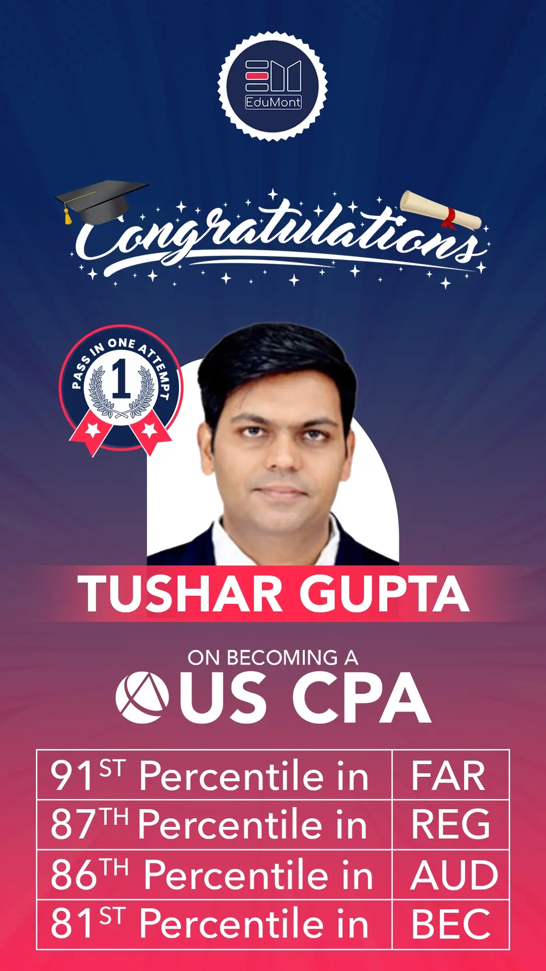 Tushar Gupta, CPA Graduate – Trained at EduMont Classes for Global Accounting Excellence