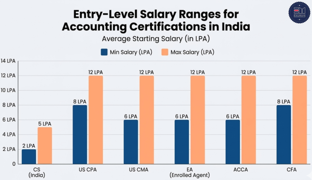 CS Alternative Salary Scope - Graph